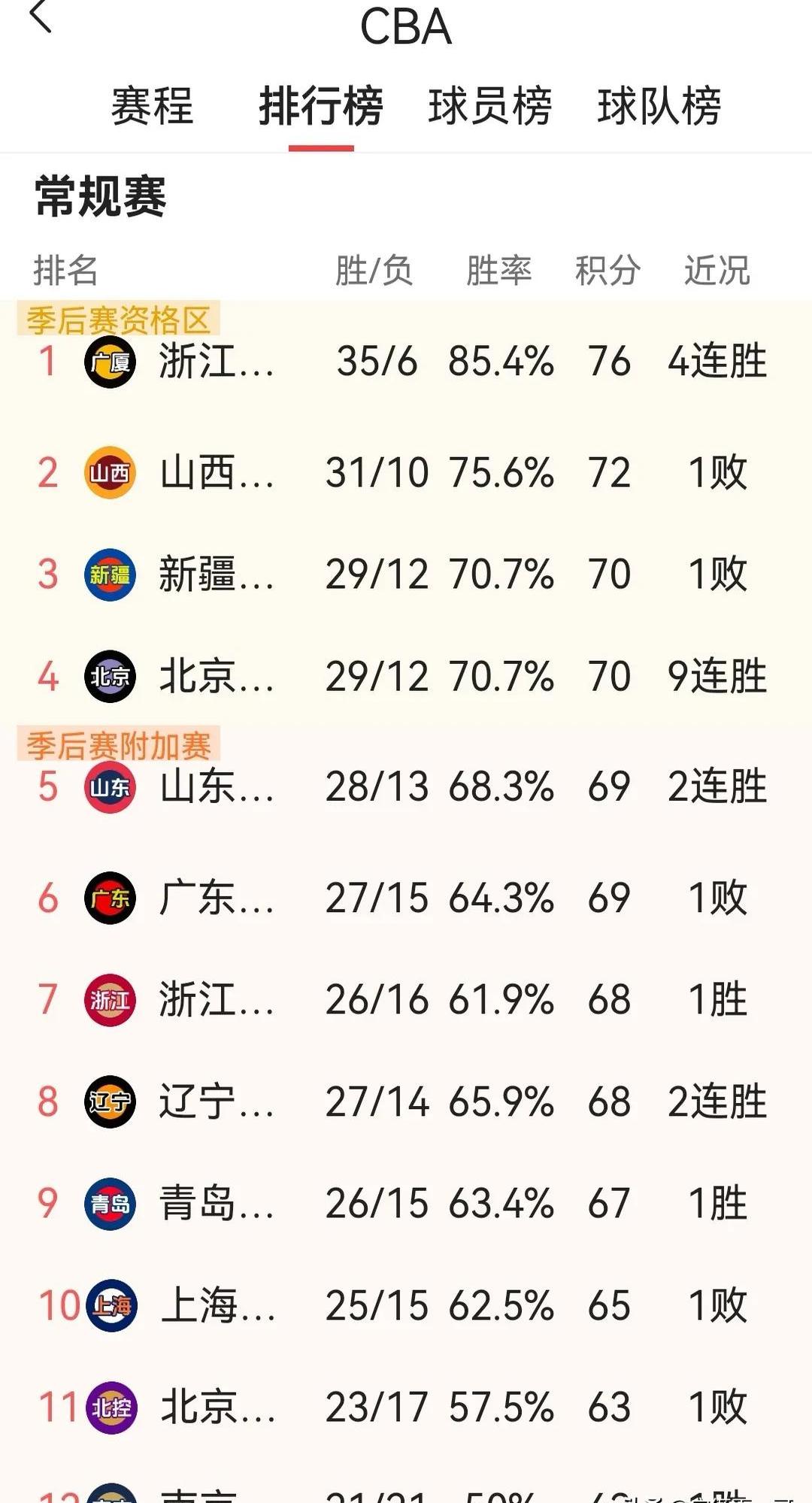 CBA季后赛一场争议比赛引发论战 CBA季后赛一场争议比赛引发论战