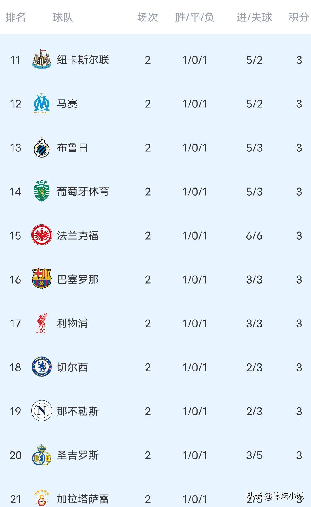 巴黎圣日耳曼主场轻取对手,领跑积分榜的简单介绍 巴黎圣日耳曼主场轻取对手,领跑积分榜的简单介绍
