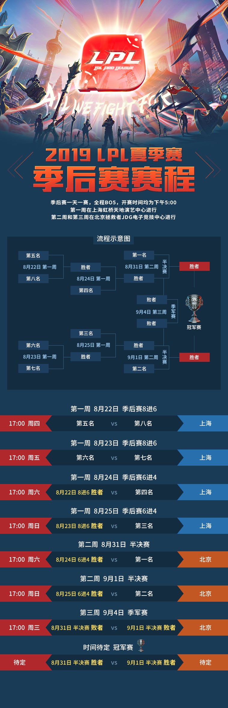 东部联盟季后赛赛程正式公布，火力激烈的简单介绍