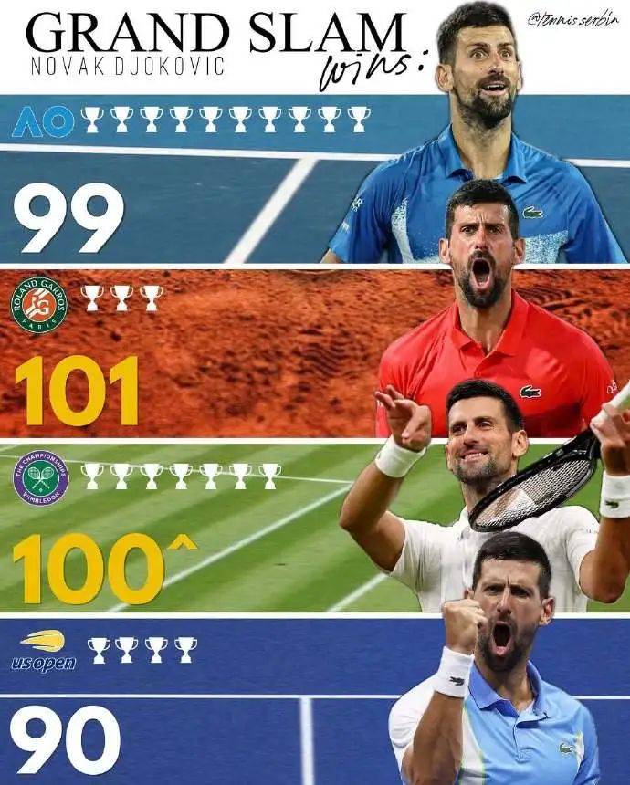 ATP总决赛横扫温网,德约科维奇状态火热的简单介绍 ATP总决赛横扫温网,德约科维奇状态火热的简单介绍